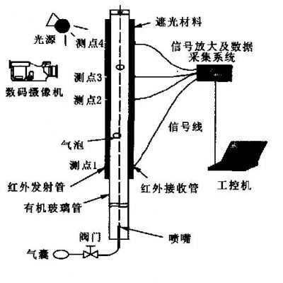 利用红外对管进行无干扰气泡上升速度测量的实验研究